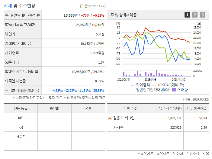 와이엠텍_기업개요