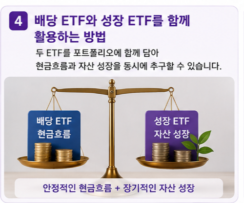 배당 ETF와 성장 ETF를 함께 활용하는 방법