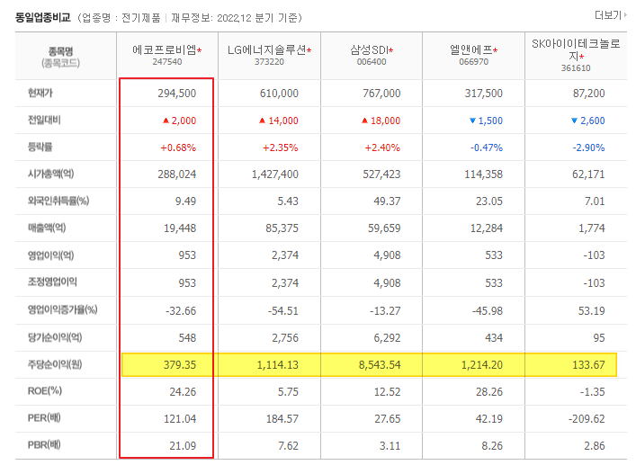 에코프로비엠-실적