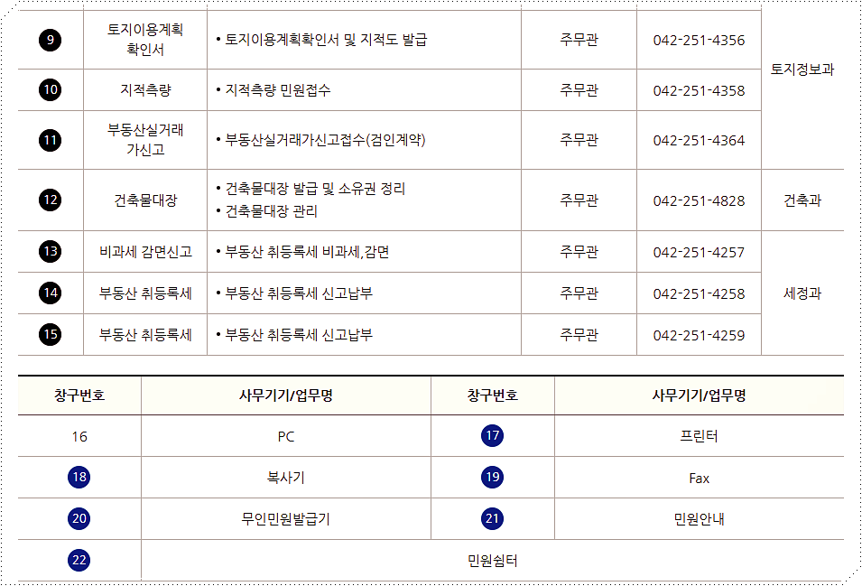 민원실 전화번호 2