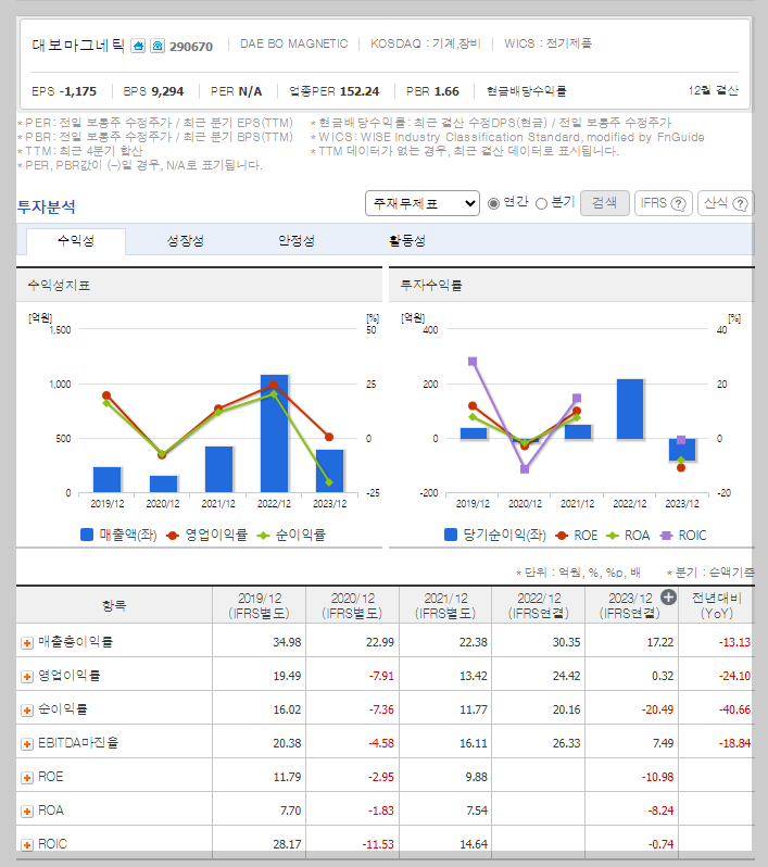 대보마그네틱 가치 분석