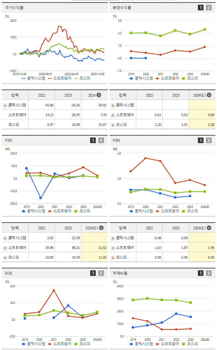콤텍시스템_섹터분석