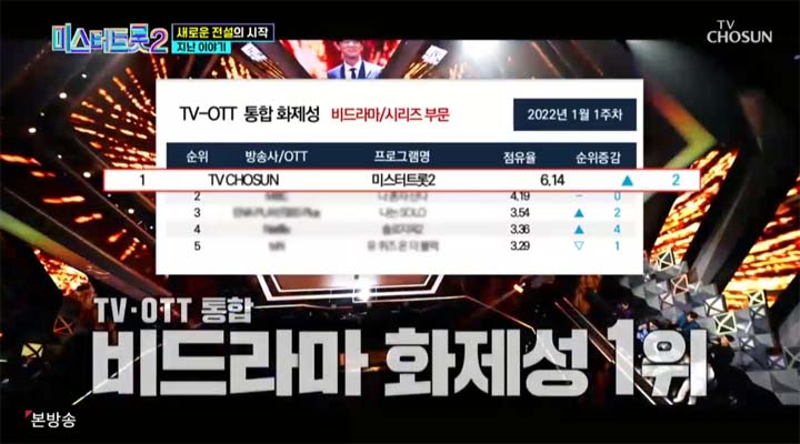 미스터트롯2 4회