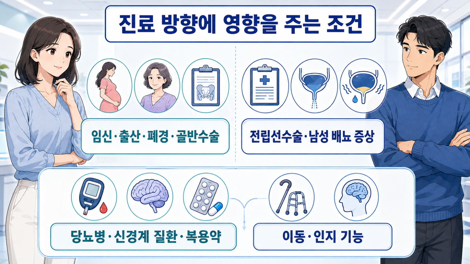임신&middot;출산&middot;폐경&middot;골반수술과 전립선수술&middot;배뇨 증상&middot;당뇨병&middot;신경계 질환 등이 요실금 진료 방향에 미치는 영향