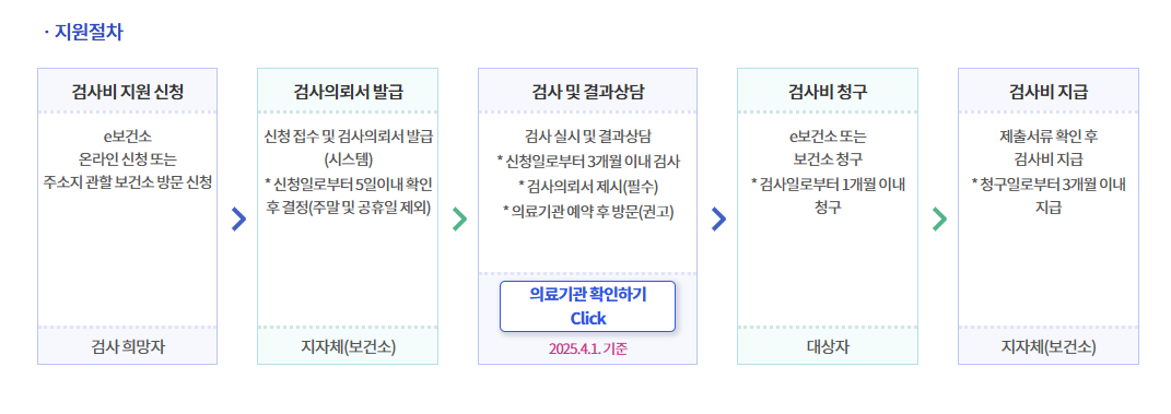 가임력 검사비 지원절차 관련 사진