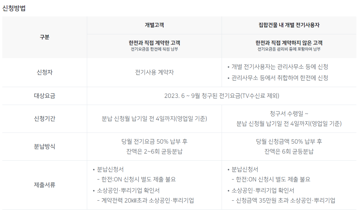 전기세 분납 신청방법