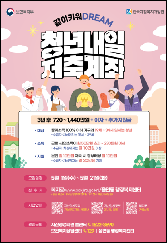 청년내일저축계좌