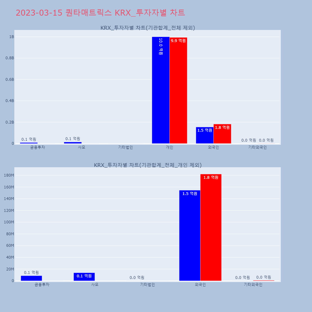 퀀타매트릭스_KRX_투자자별_차트