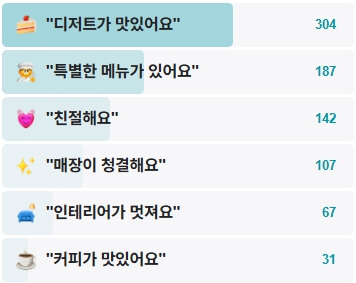 아차가-후기