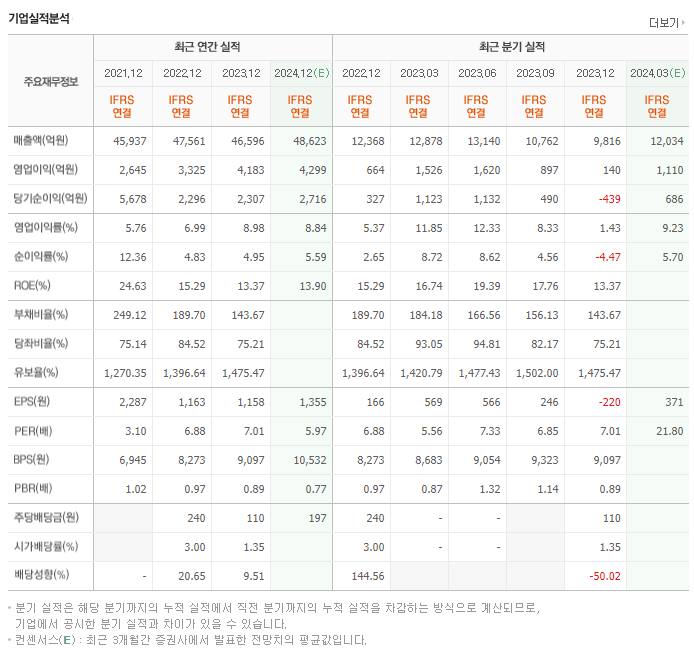 현대두산인프라코어_실적