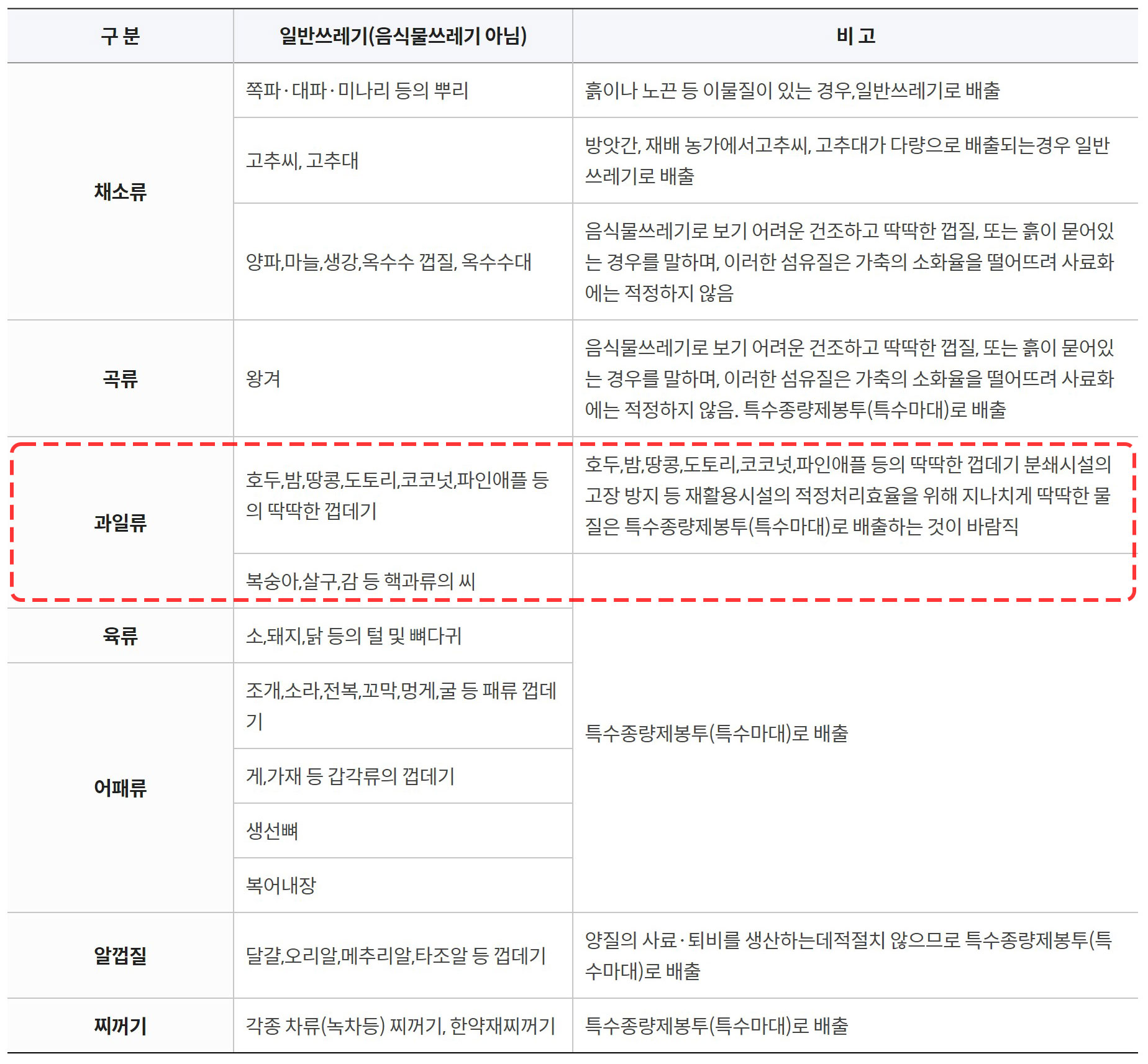 음식물쓰레기 분리 요령