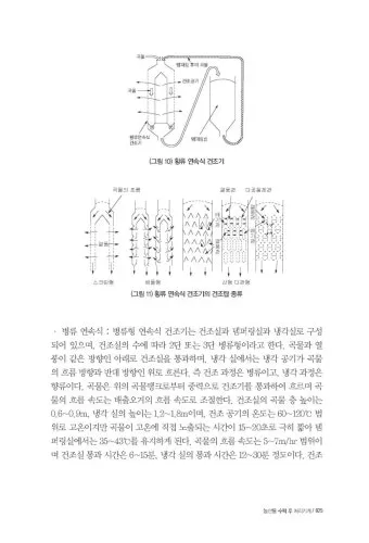 수확 후 처리 세척 건조 예냉 저장 온도 습도 관리_9