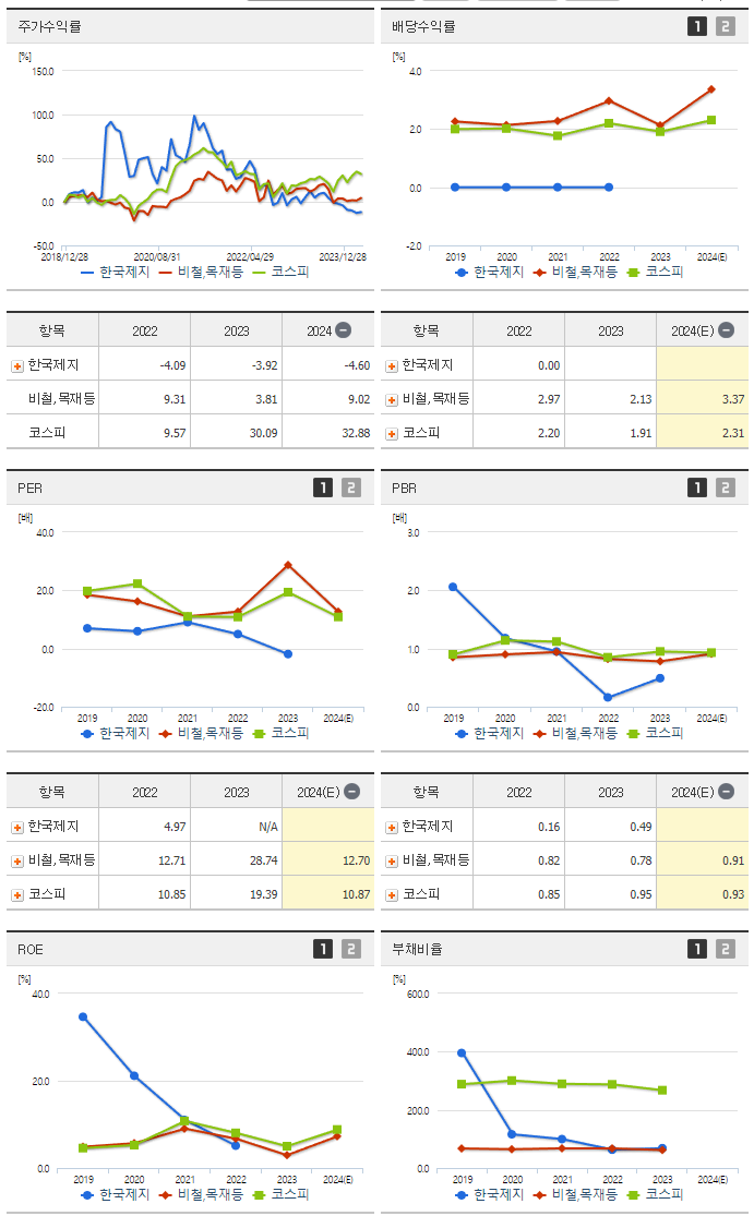 세하_섹터분석
