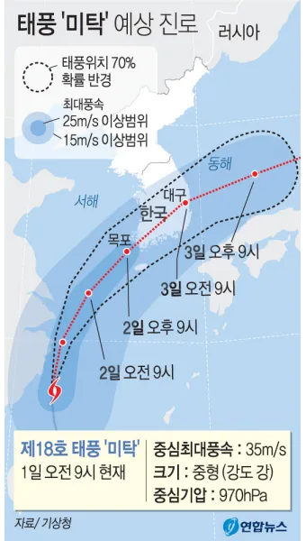 울산 바람 풍속 산업단지 통근 안전모 보안경 준비_1