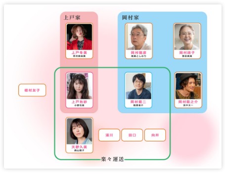 [일드 추천] 첫사랑 까끌까끌한 다시보기 줄거리 결말 등장인물