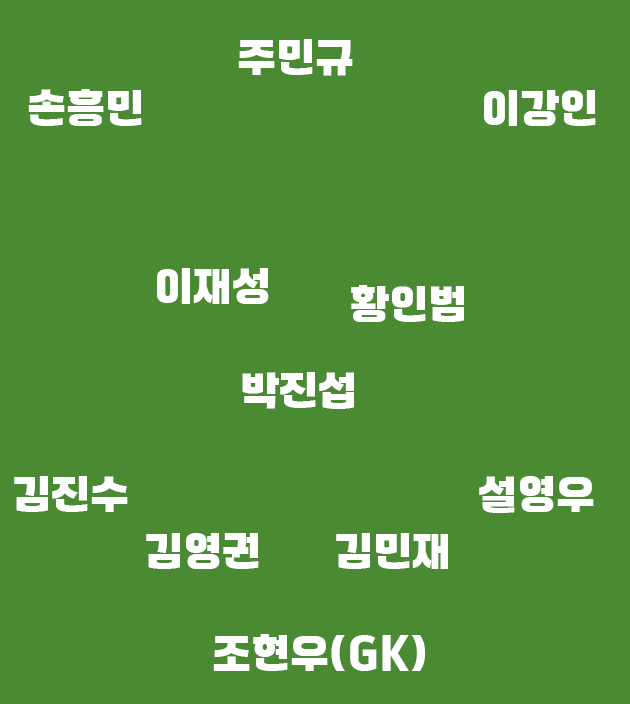 베스트라인업예상