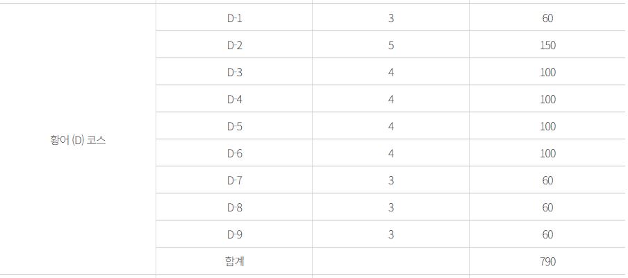 양양파크골프장 코스