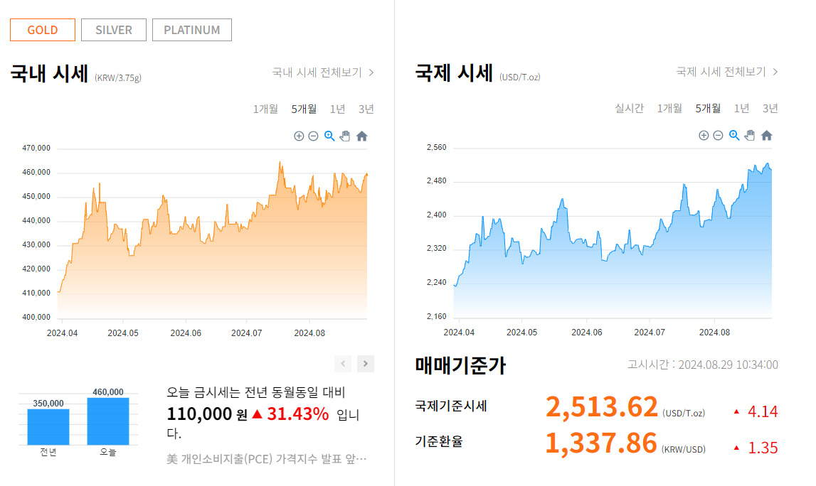 오늘 금시세 표