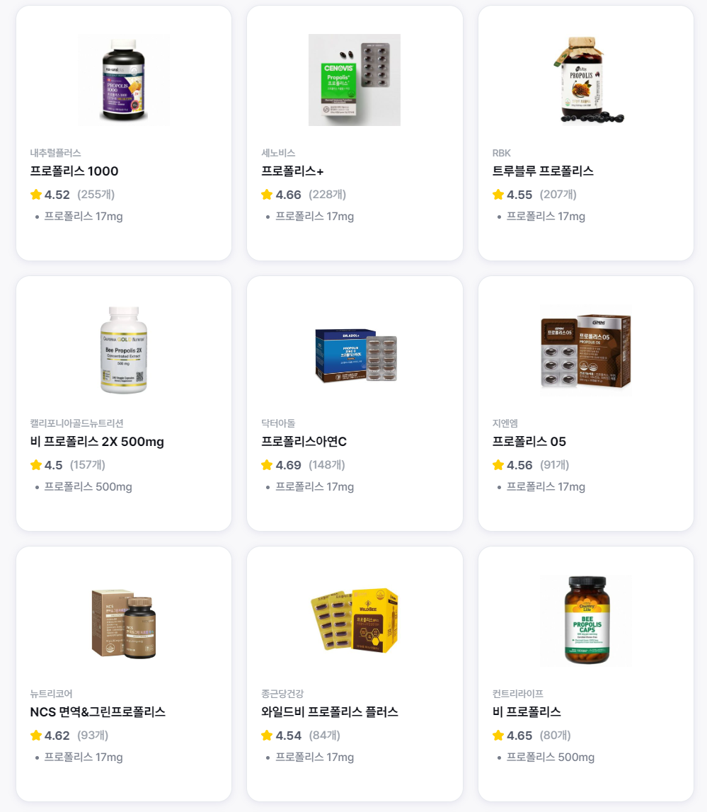 필라이즈 프로폴리스 인기순위