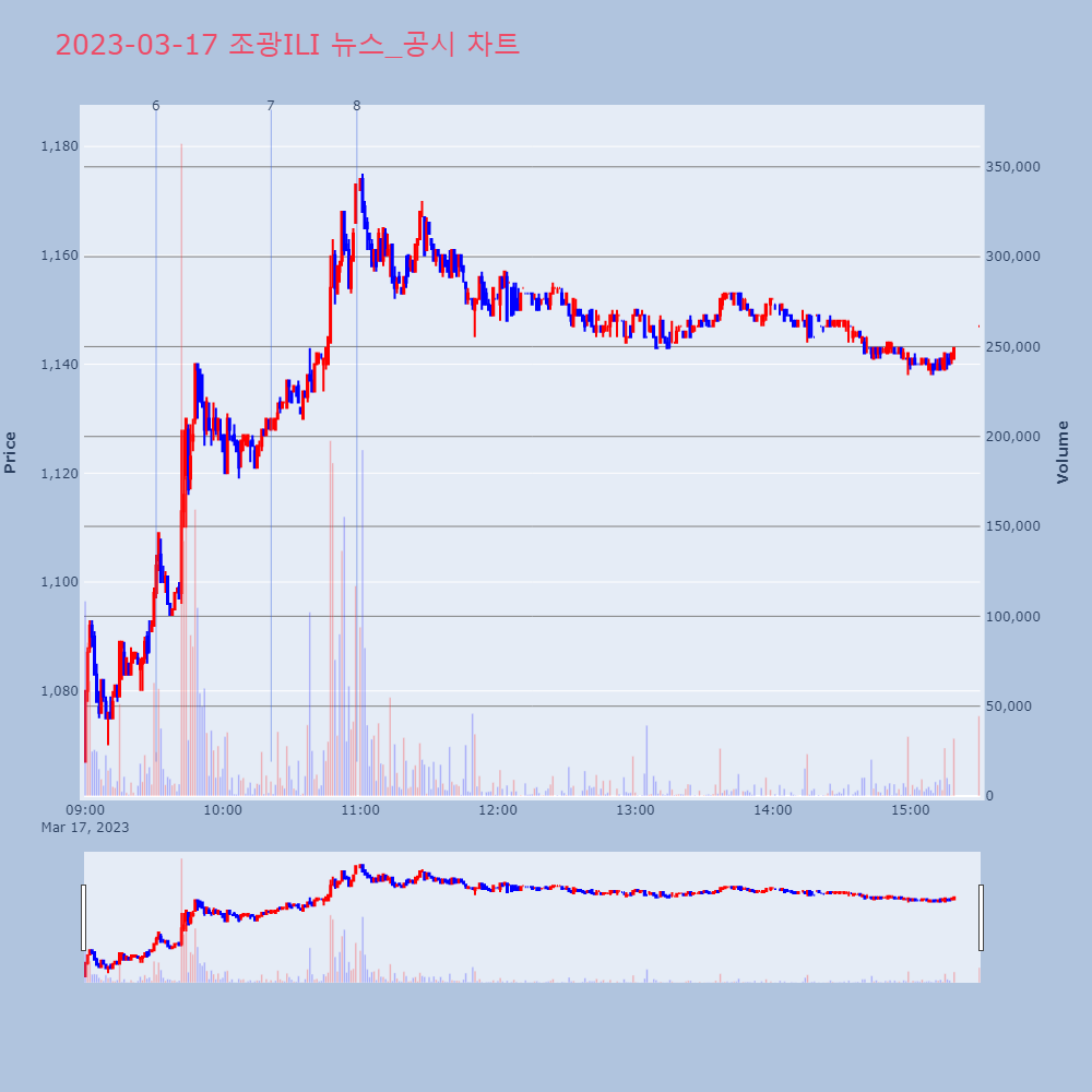 조광ILI_뉴스공시차트