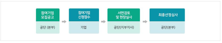 학습조직화사업