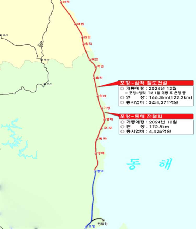 동해선 삼척~포항, 포항~동해 전철화 사업 구간