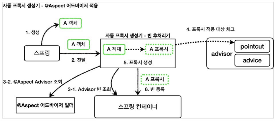그림5