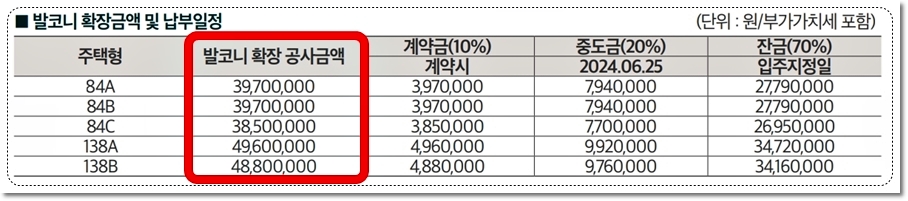 광주 위파크 일곡공원 아파트 타입별 발코니 확장금액