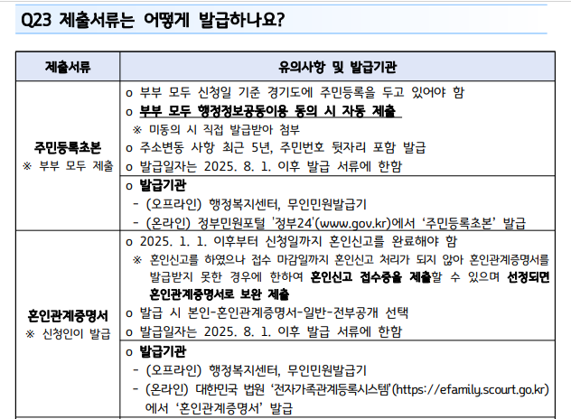 필수제출서류