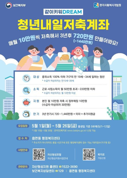 청년내일저축계좌