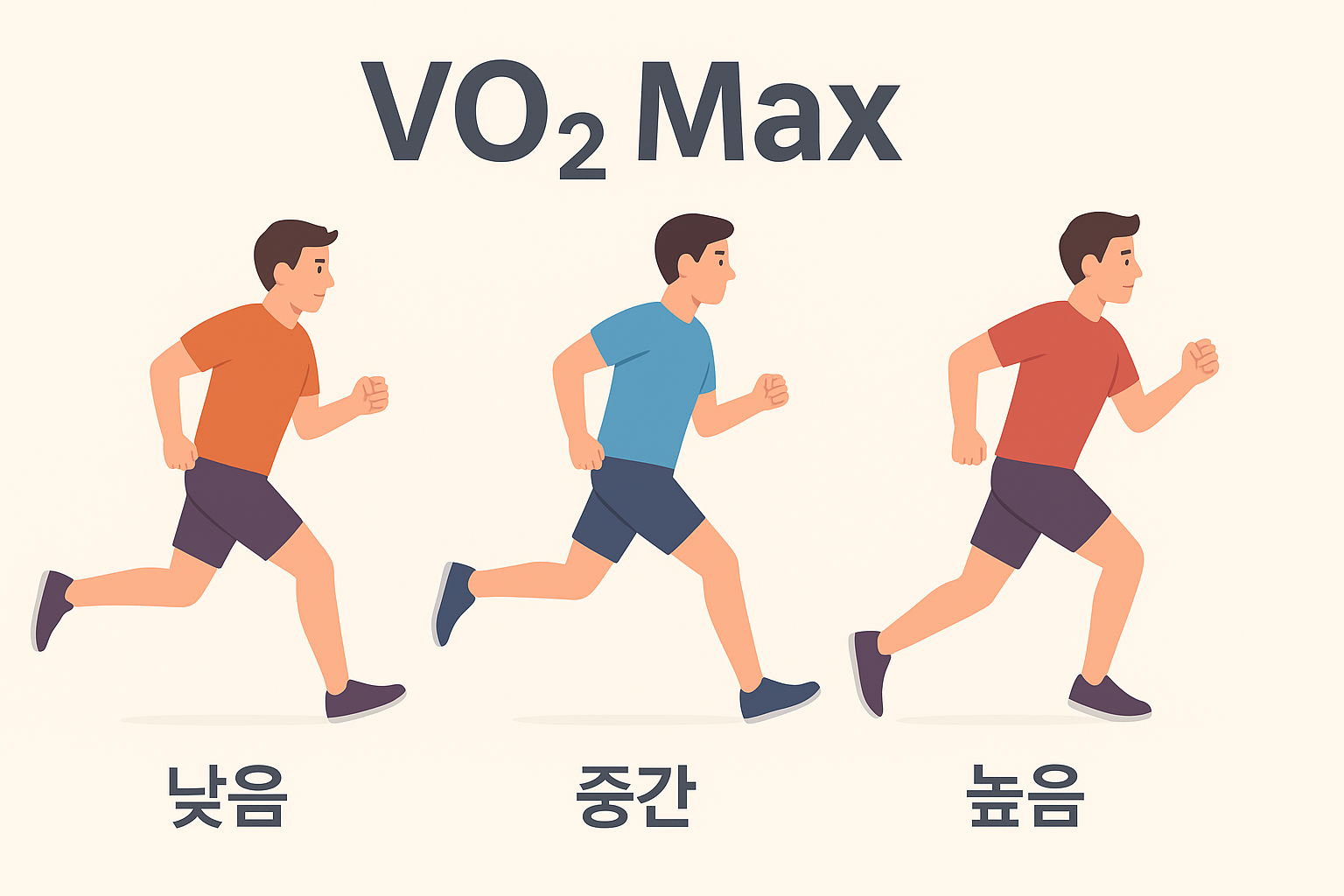 러닝 VO₂ Max란? 지구력과의 관계