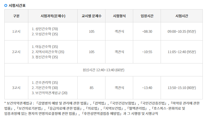 시험시간표입니다.