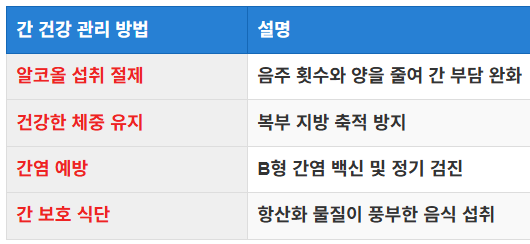 간 건강 관리가 중요한 이유