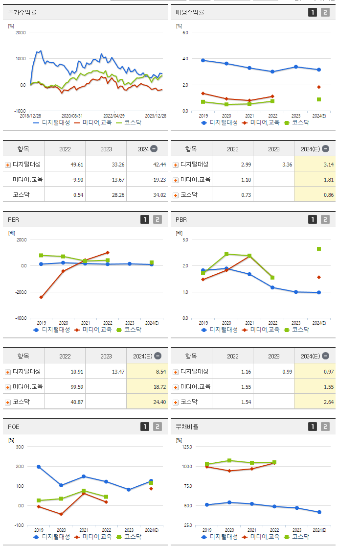 디지털대성_섹터분석