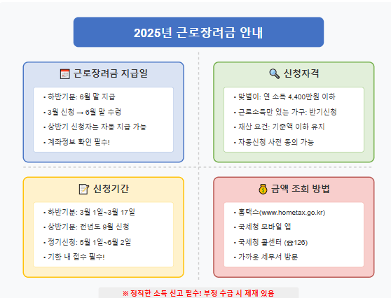 근로장려금 신청방법