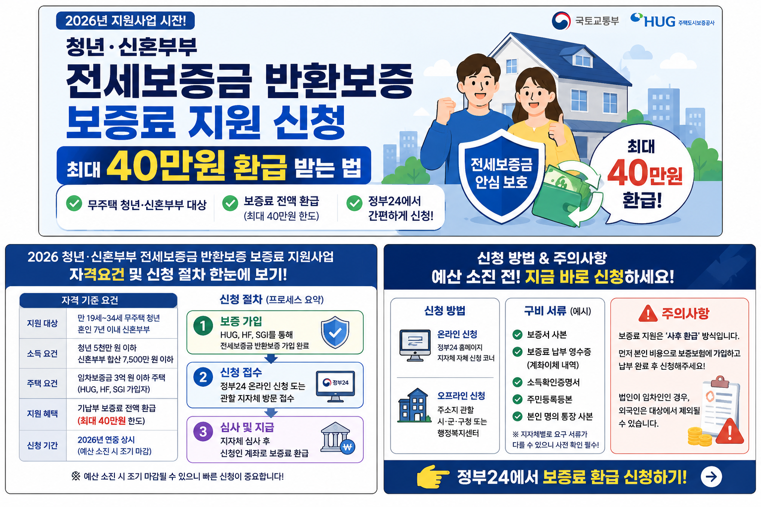 2026 청년 전세보증금 반환보증 보증료 지원 신청: 최대 30만원 환급 받는 법 핵심 요약본