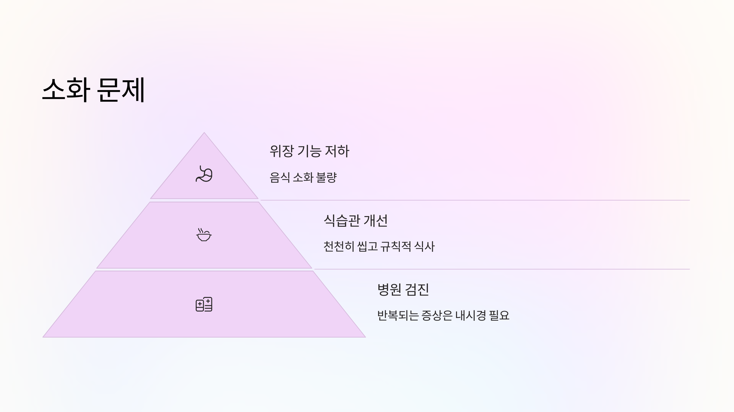 3. 소화 문제 🤢