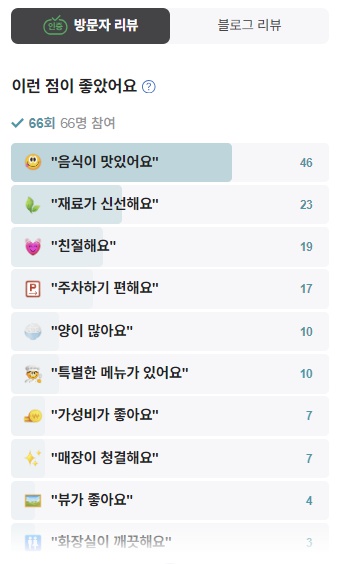 강원 철원평야가든 방문자리뷰