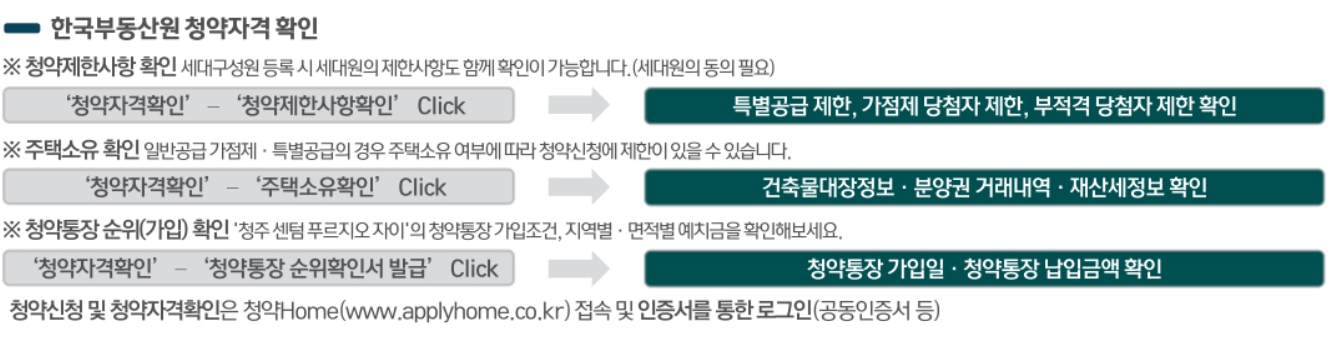 한국부동산원 청약자격 확인 방법 