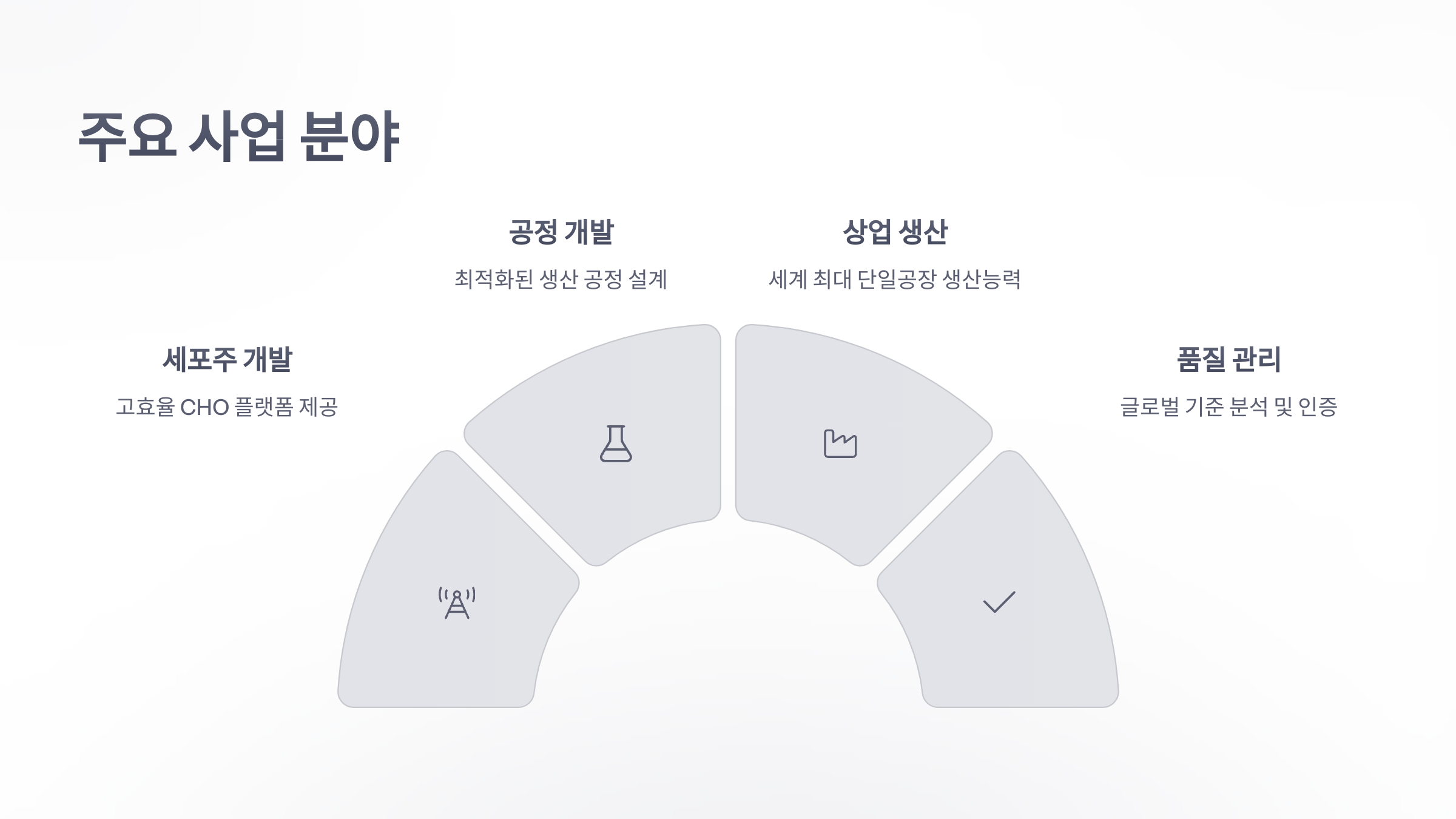 참조-삼성바이오로직스-3