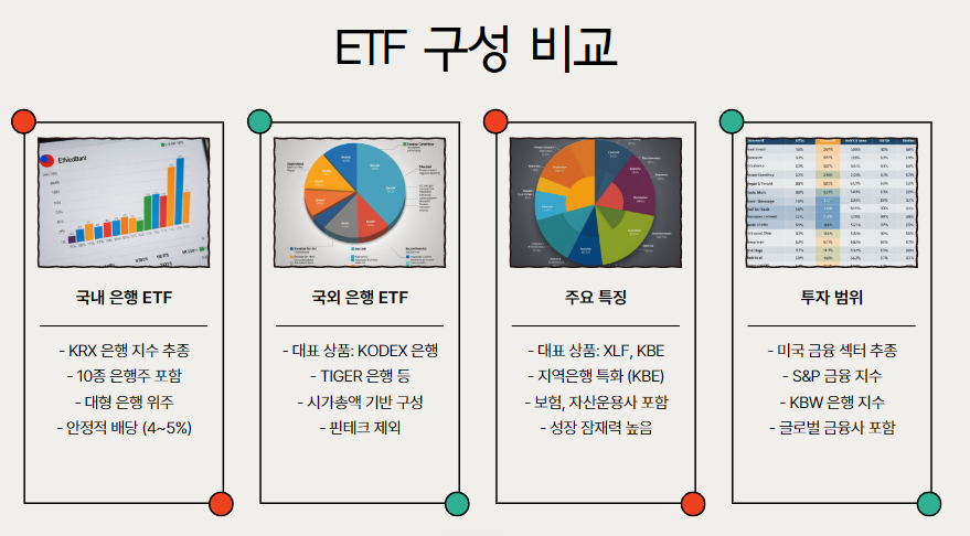 종목과 투자 범위