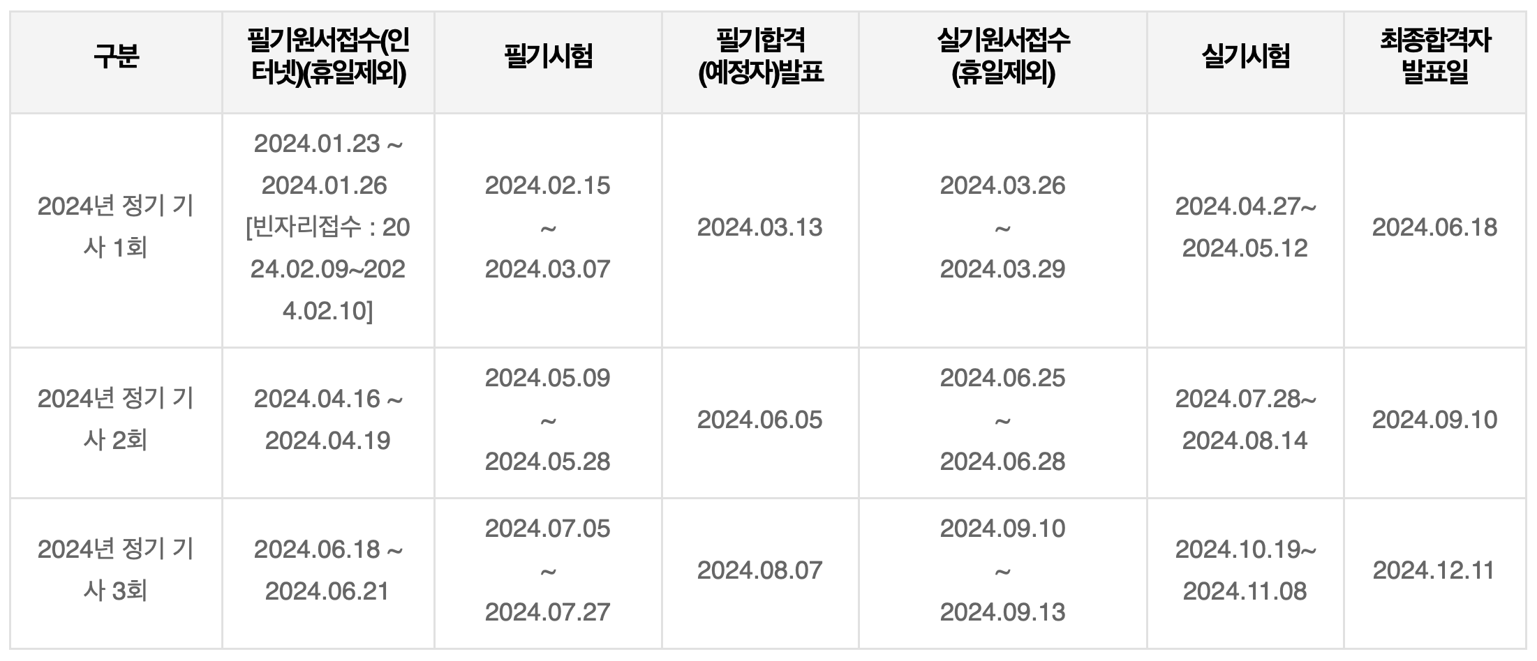 컬러리스트기사 자격증 시험일정