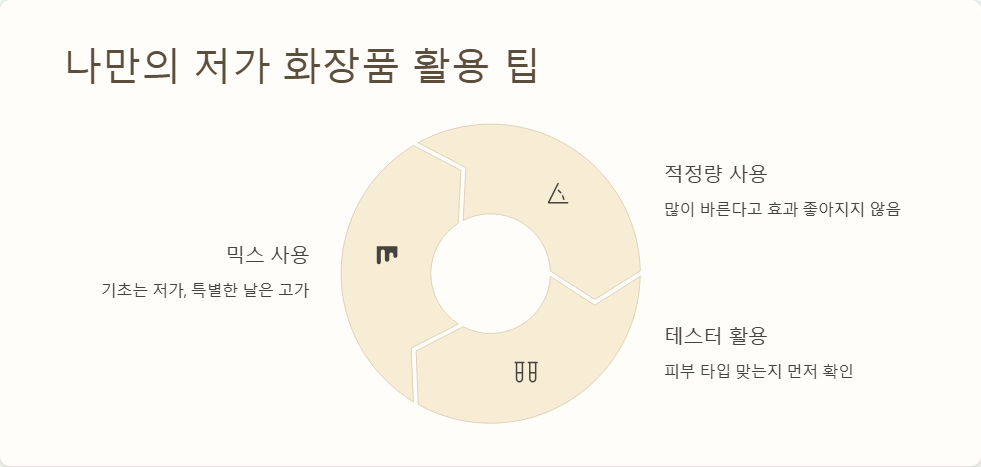 저가 화장품 브랜드 비교