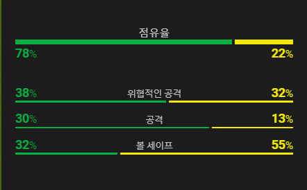 토트넘
