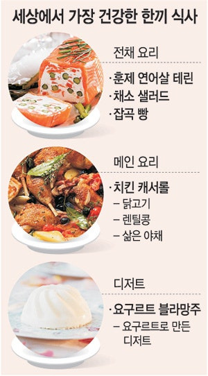 굶지 말고 살 빠진다? 다이어트 도시락으로 4주 만에 몸이 바뀐 이유