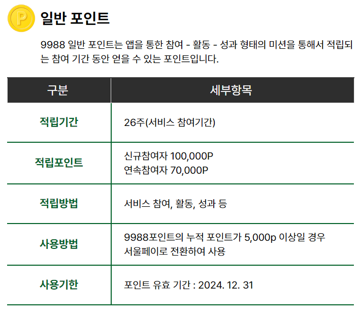 손목닥터9988 신청방법