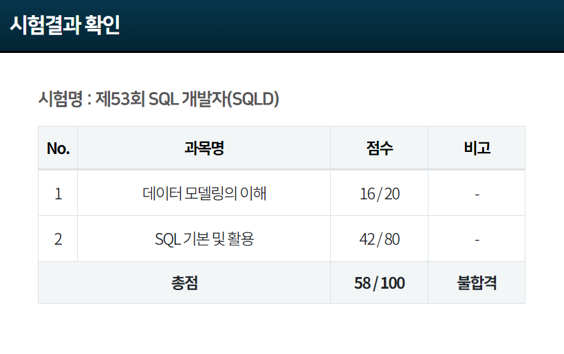 SQLD 시험결과 확인