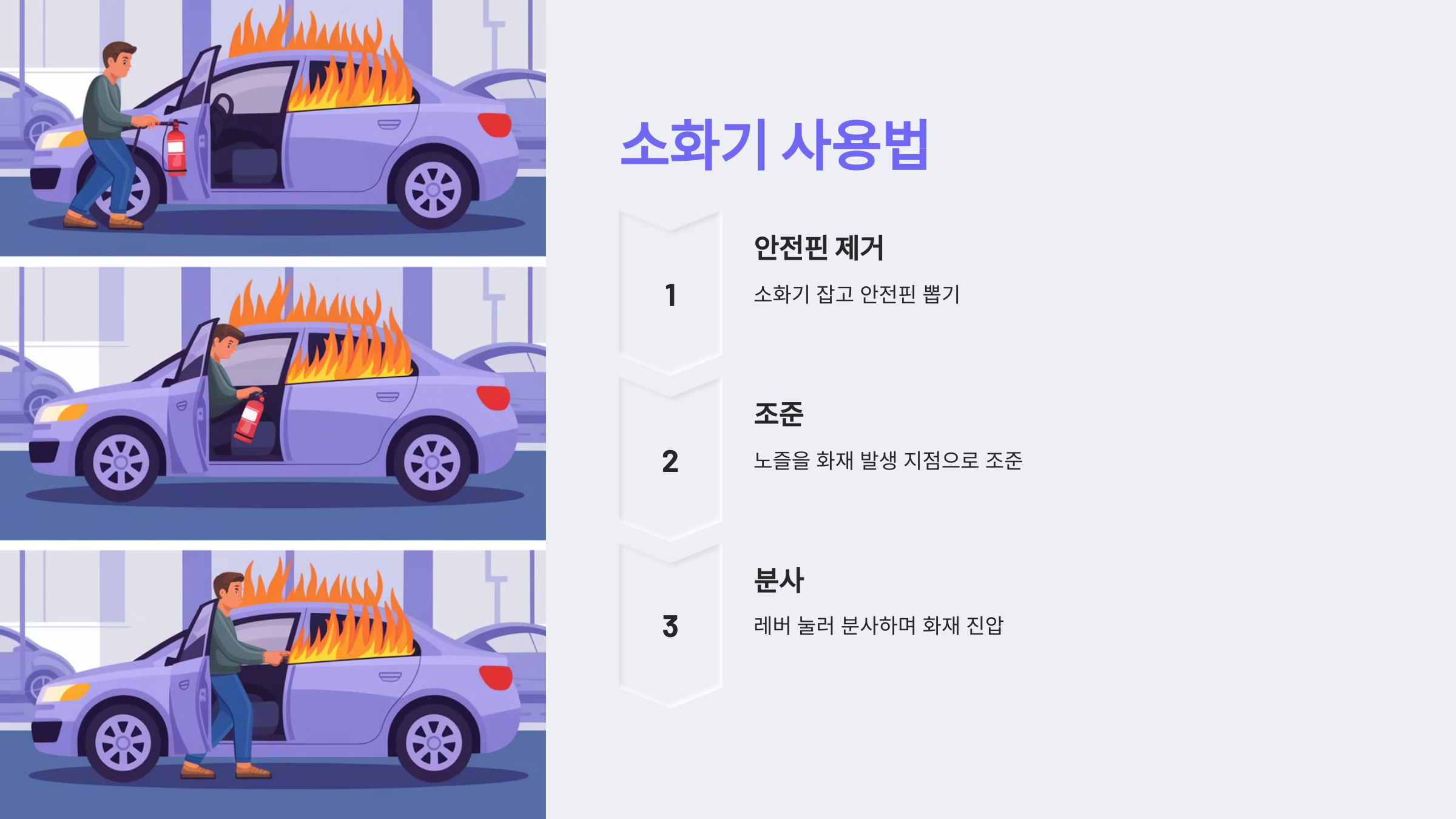 ✅ 소화기 사용법
