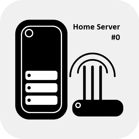 홈 서버란 무엇인가? - 나만의 서버 구축기 #0