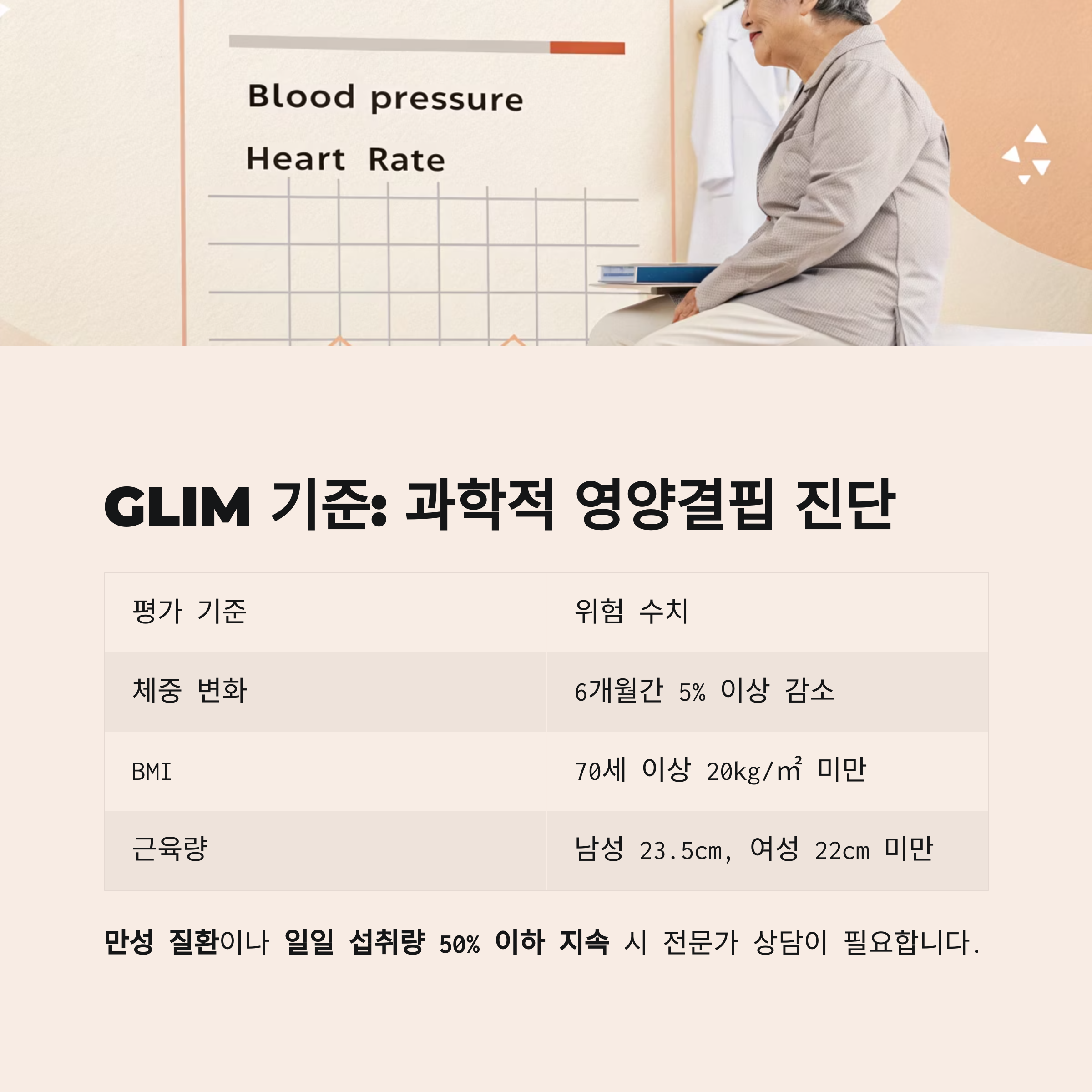 GLIM 기준 : 과학적 영양결핍 진단